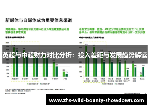 英超与中超财力对比分析：投入差距与发展趋势解读
