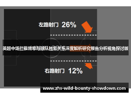英超中场拦截效率与球队胜率关系深度解析研究报告分析视角探讨版
