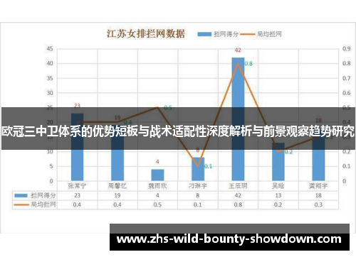 欧冠三中卫体系的优势短板与战术适配性深度解析与前景观察趋势研究 欧冠三中卫体系的优势短板与战术适配性深度解析与前景观察趋势研究