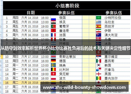 从防守到效率解析世界杯小比分比赛胜负背后的战术与关键决定性细节