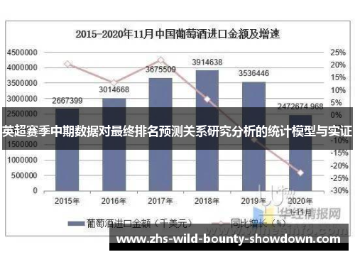 英超赛季中期数据对最终排名预测关系研究分析的统计模型与实证