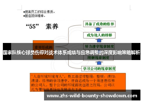 国家队核心球员伤停对战术体系成绩与应急调整的深度影响策略解析