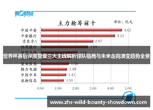 世界杯赛后深度复盘三大主线解析球队格局与未来走向演变趋势全景